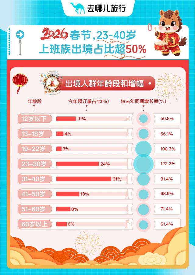 “史上最长春节”出境游热度高，入境游热门目的地南京列前十