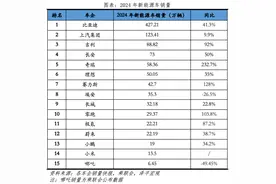 果然财经｜从快充到质保，新能源车企如何为用户提升安全感？图片