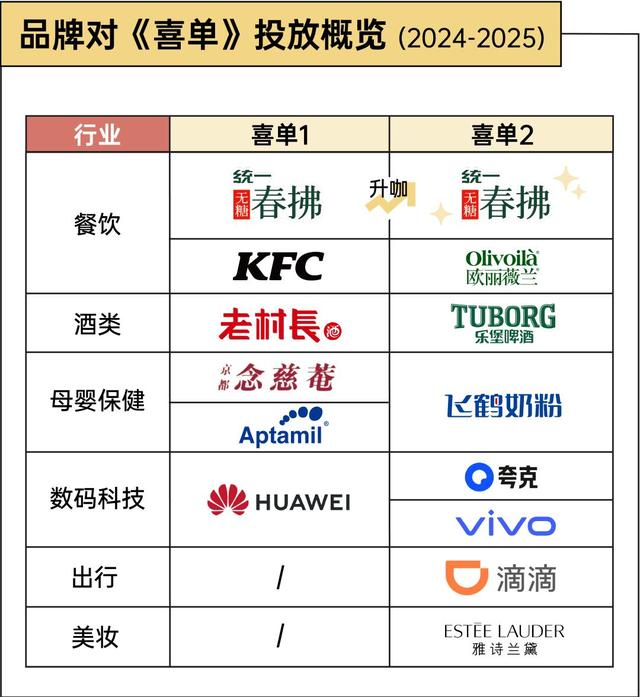 线上爆火的脱口秀节目对行业有何影响