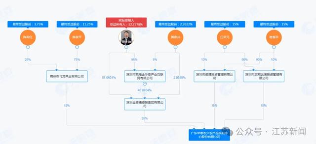 爆雷了？人去楼空，总部已搬离！