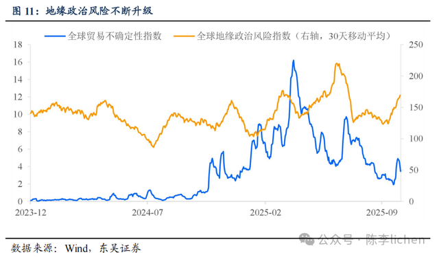 陈李:全球牛市幻象——信任的重新分配,对美元的信用质疑会持续吗