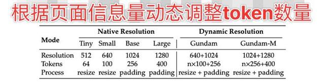 DeepSeek昨天开源的新模型，有点邪门。