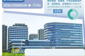 天津西青强化商务新区枢纽功能图片