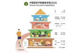 没有精神、食欲不振？这几招，管用！图片