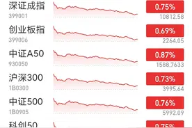 沪指收涨0.59% 两市成交额达2.2万亿元图片