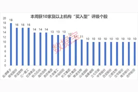 仅6股，“耐心资本”连续13个季度持仓且机构首次关注！3股2024年净利润创近10年新高图片