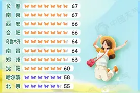 146天！霸榜全国！昆明凭的啥？图片