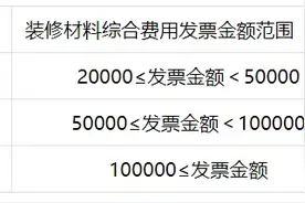 政策直达！西安家装厨卫“焕新”2.0版来了图片