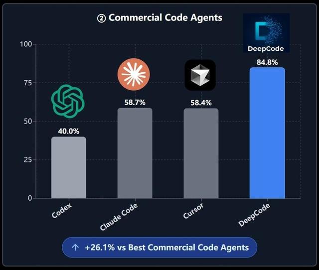 AI首胜人类博士，顶会论文秒变代码，港大90后开源刷爆8k星
