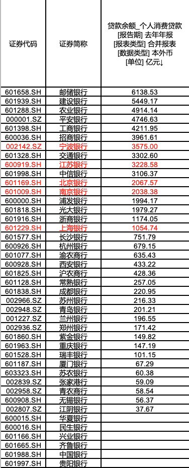 财政部：1元贴息资金或带动百元消费