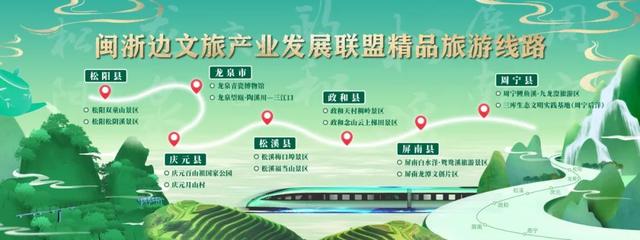 闽浙边“抱团” 搞大事！