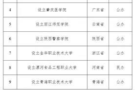 教育部：拟同意设置河南体育学院等9所本科高等学校图片