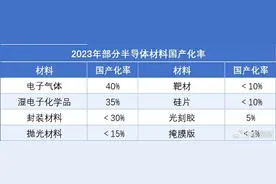 打破垄断，光刻机小龙头，切入ASML！图片