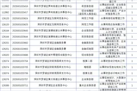 广东省事业单位招人！即将开始报名！图片