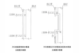 装修致楼下漏水长期不修理，法院：赔偿楼下22个月租金损失图片