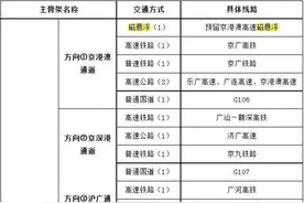 长沙去广州只需1小时？高速磁悬浮要来了图片