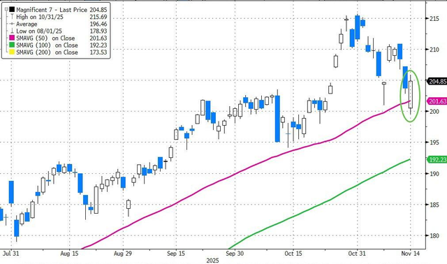 黄金	、科技股都有人抄底	，只有比特币“一蹶不振	”