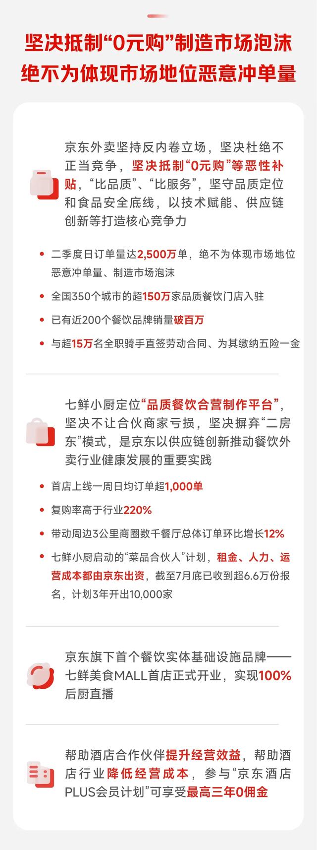 京东二季度新业务同比增长199% 外卖业务达成初期战略目标