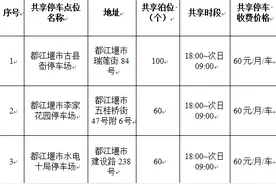 停车费“冰点价” 每月仅60元！ 成都共享停车试点来了！图片