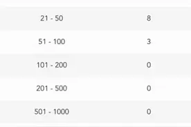 淘宝，已在16国“登顶”！图片