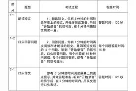 烟台市2025年夏季高考外语口语考试6月21日举行图片