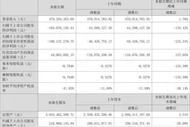 光智科技：2023年上半年实现营业收入4.79亿元图片