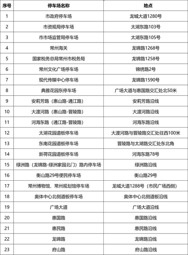 苏超球迷提建议获市长在线回复：安排