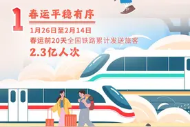 8组数据看热气腾腾的春节图片