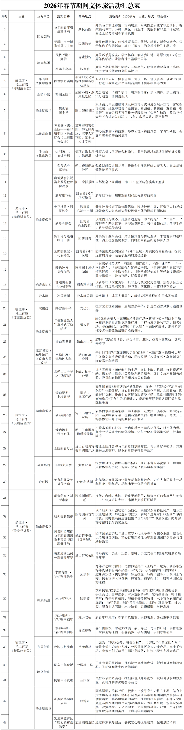 这场年味“盛宴”，在江宁开席！