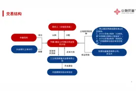 【独家】中融信托一逾期产品进展：融资主体已破产清算，两地块三拍成交价13.38亿图片