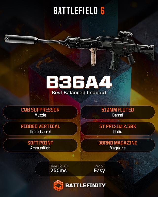 助你大杀四方！《战地6》B测最佳武器配件设置