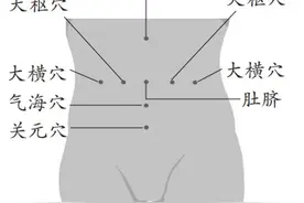 腹部按摩助瘦身图片