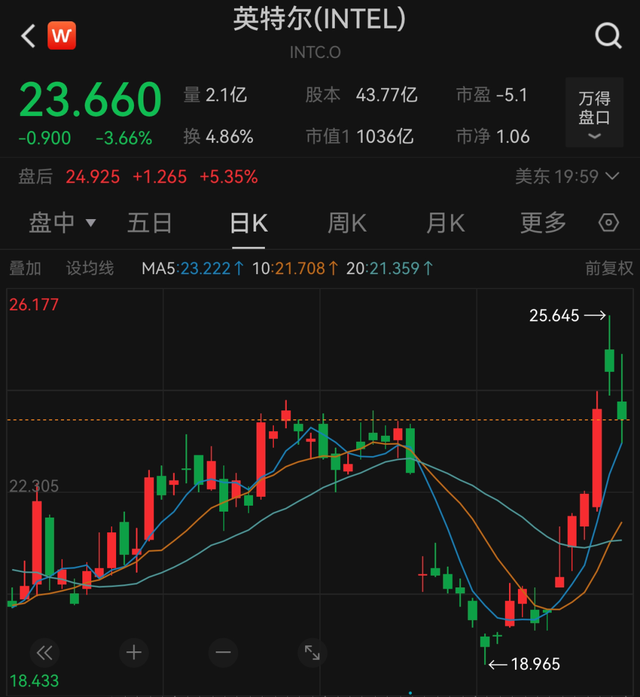 芯片大地震：软银入股 + 政府控股英特尔