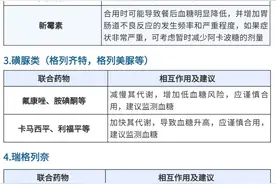 50%老人同时服用三种药，“撞车”有风险！多药合用“禁忌清单”必藏！图片