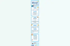 国家公务员考试小贴士！  ——报名、审查结束后还有哪些工作？图片