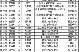 烟台45名学生入选山东省美德少年，你认识吗？图片