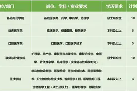 101人！云南医药健康职业学院招人了图片