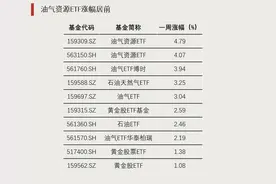 停牌！多家公司集体调整图片