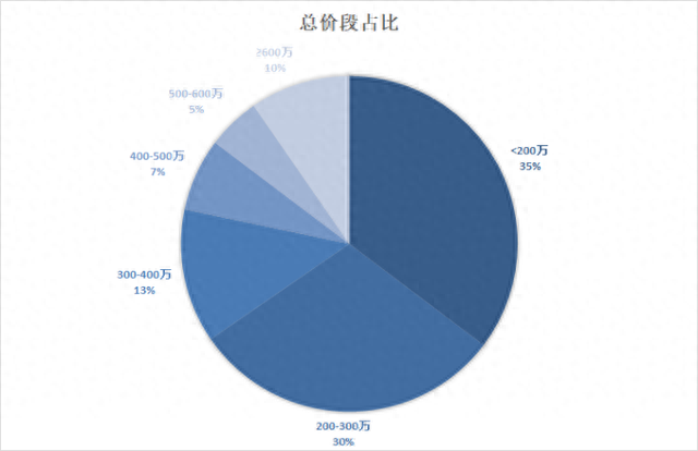 以价换量，成交单价跌破2万元的房源越来越多｜二手房周报