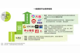 艾瑞咨询：票务平台“三分天下”，主办直销成新趋势图片