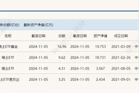 共享基经丨读懂主题ETF（五十一）：中证稀土产业指数创本轮上涨以来新高，这些稀土主题的ETF还有机会吗？图片