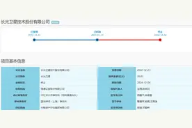 科创板晚报|长光卫星科创板IPO审核终止 天智航拟设子公司开展医疗影像机器人业务图片
