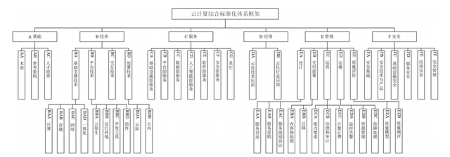 节后首日，云计算最新建设指南来袭