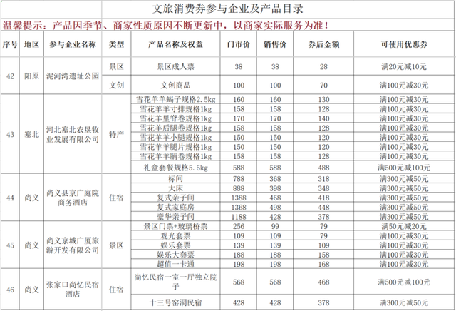 “文旅畅享季·清凉正当时——张家口 我的向往”消费券惠民活动商家名单更新