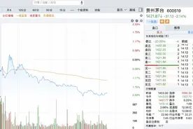 给经销商打气？茅台称酱香系列酒上半年“双过半”，股价却跌图片