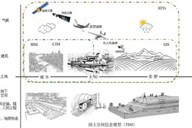 CSPON建设 | 雄安新区：从BIM到TIM的升维路径探索图片