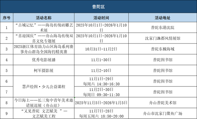 来舟山，玩点不一样的！
