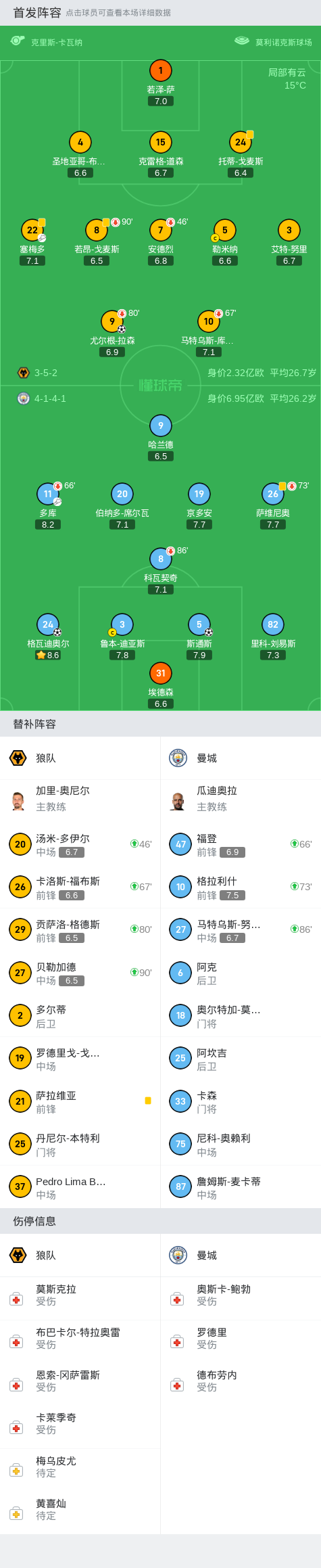 剑南春｜曼城2-1逆转狼队，格瓦迪奥尔世界波，斯通斯绝杀