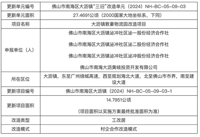 猛料！禅城2025旧改计划曝光！17大项目！南海顺德“成片开发”方案出炉
