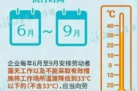 高温费来了！天天下雨没高温钱还发吗？工作地温度不达标谁举证？以前没发的还要得回吗图片